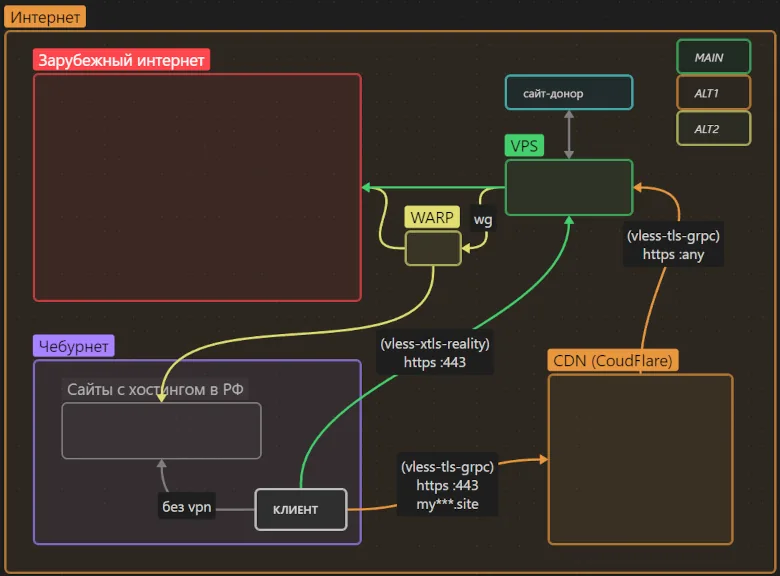 What to Do When Your VPS Runs Out of Bandwidth