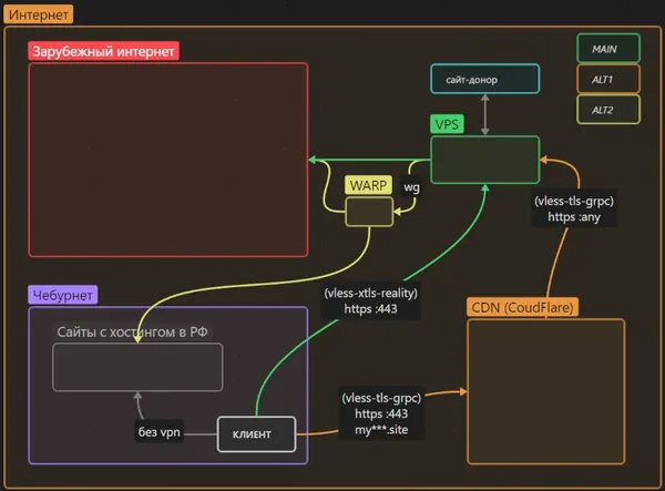 What to Do When Your VPS Runs Out of Bandwidth