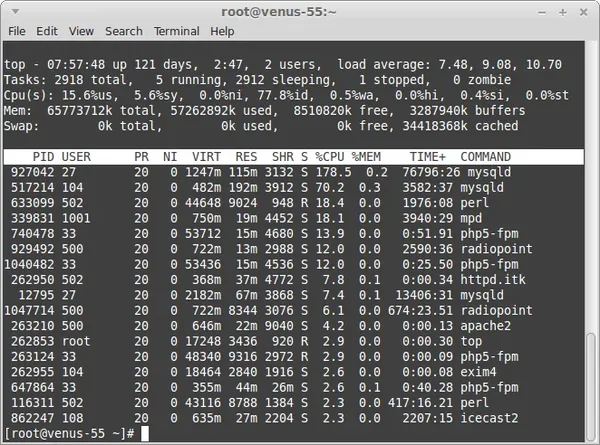 How to Monitor Hypervisor Load: Performance Metrics and Troubleshooting