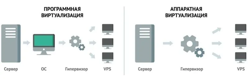 ¿Qué Hipervisor es Mejor para tu VPS? Guía para Elegir