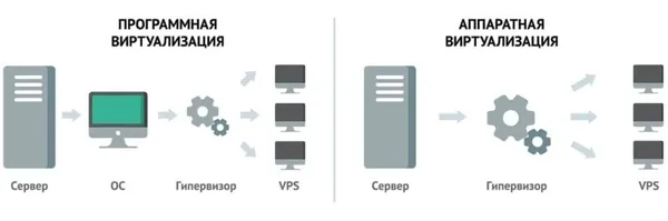 ¿Qué Hipervisor es Mejor para tu VPS? Guía para Elegir