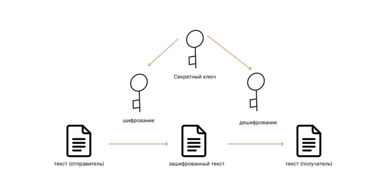 How to Secure Your Server Encryption Keys: Best Practices