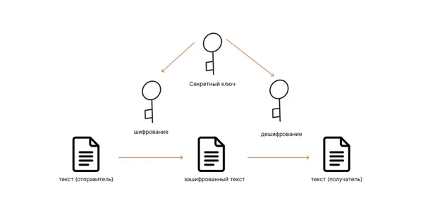 How to Secure Your Server Encryption Keys: Best Practices