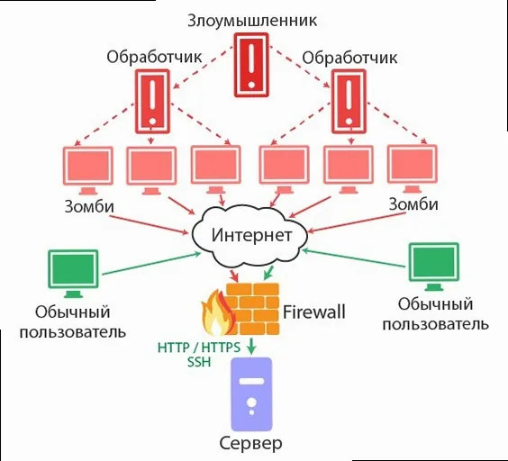 How to Protect Your VPS from DDoS Attacks? - World map with data centers marked