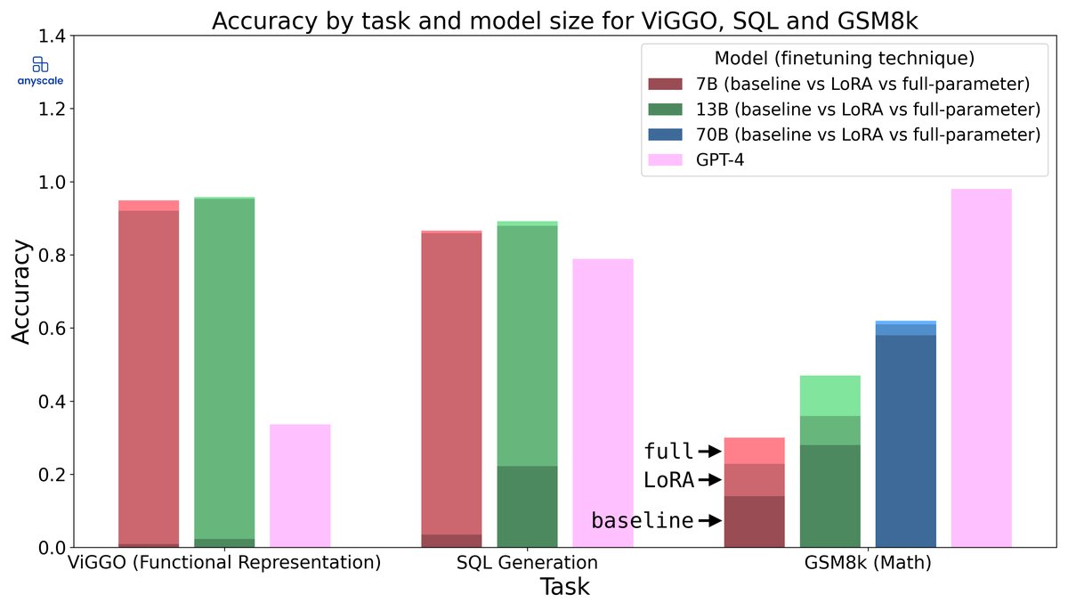 Cheapest Cloud GPUs for Fine-Tuning LLMs: A Practical Guide