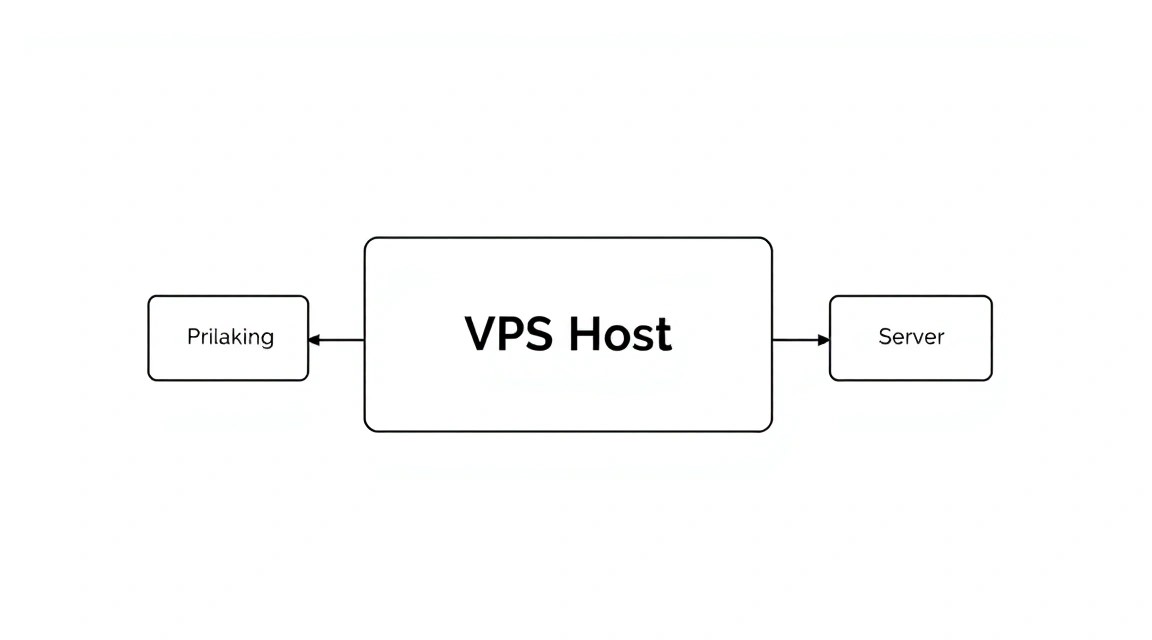 Diagram: Server preparation