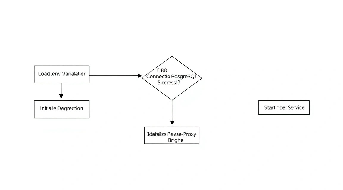Esquema: 6. Configuración de n8n y PostgreSQL: inmersión profunda en los archivos de configuración
