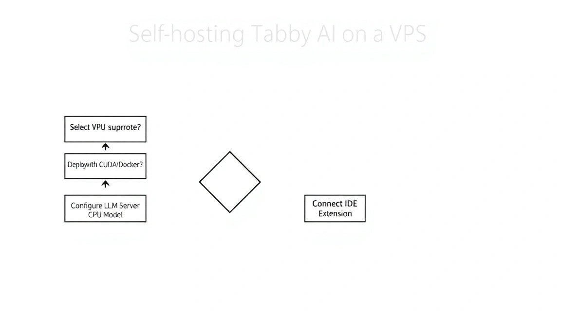 Diagram: 10. Conclusions and Next Steps