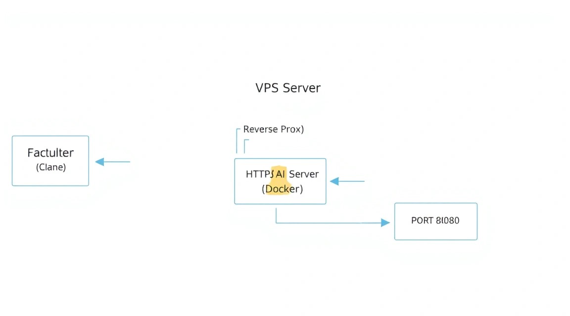 Diagram: 6. Configuration: domain, SSL, and security