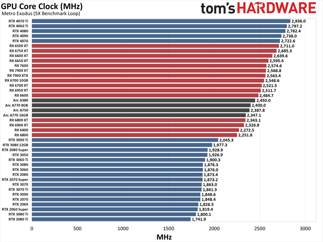 Benchmarks de GPU Cloud 2025: Rendimiento y Valor de Stable Diffusion