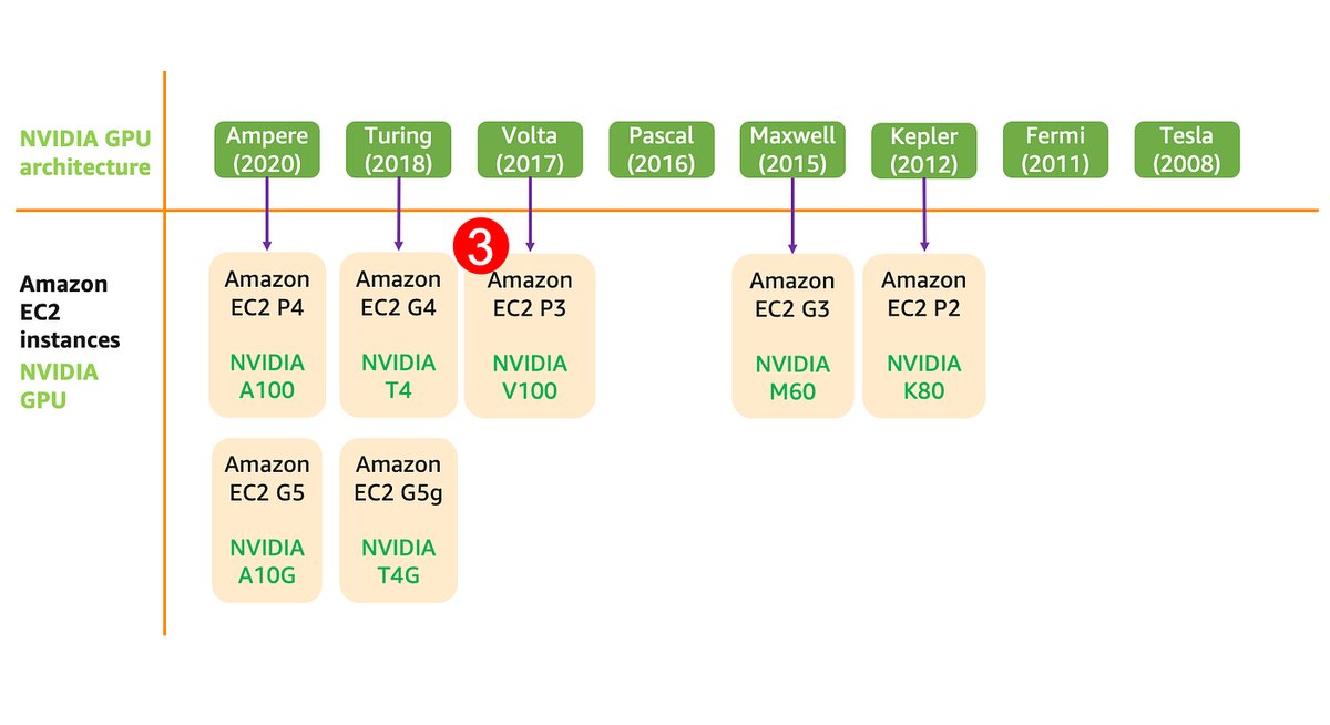 H100 vs A100: Choosing the Right GPU for Cloud ML & AI