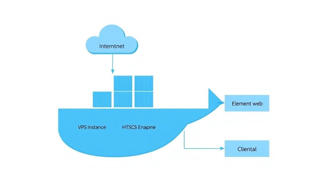Схема: 4. Установка Docker и вспомогательных утилит