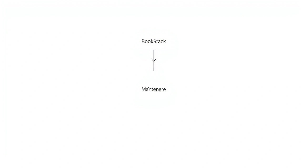 Diagram: Backups and Maintenance