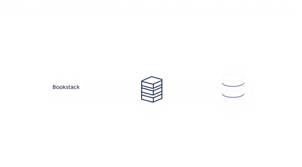 Diagram: Configuration