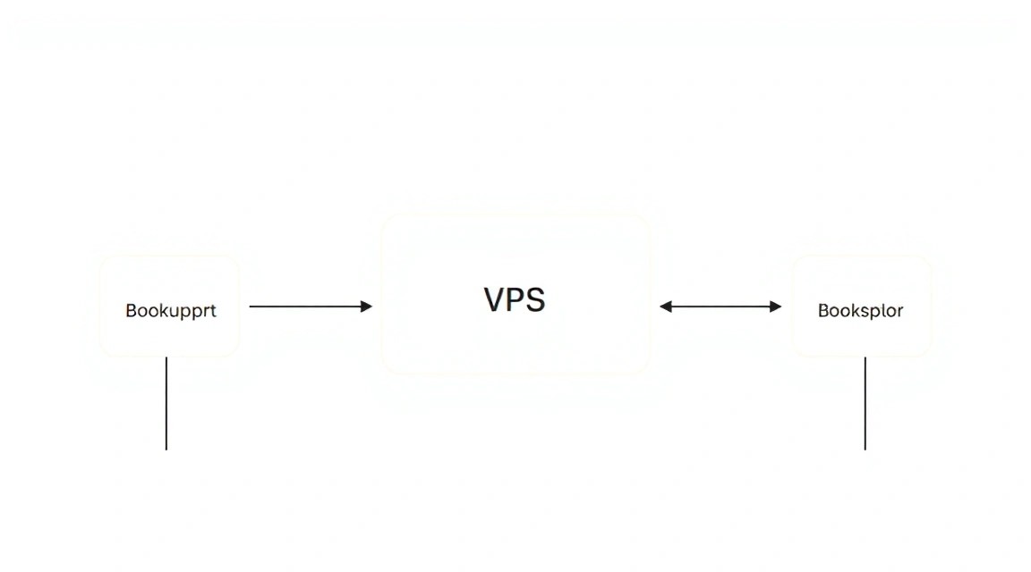 Diagram: Software Installation — Step-by-step