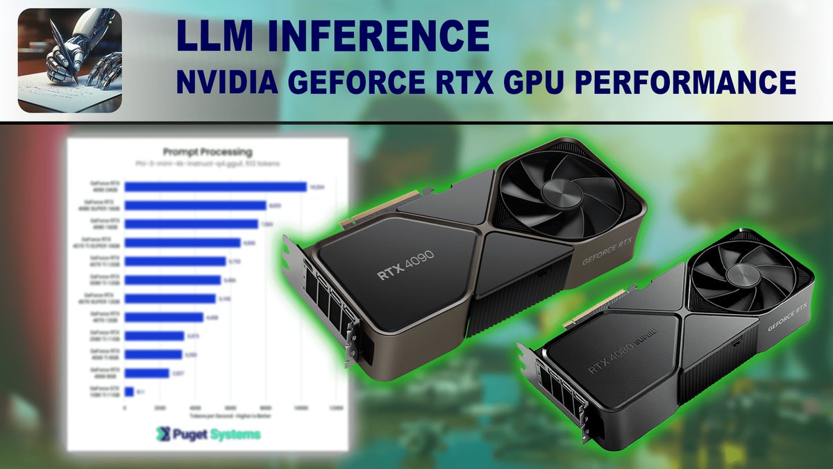 Velocidad de Inferencia LLM: H100 vs. A100 GPU en la Nube