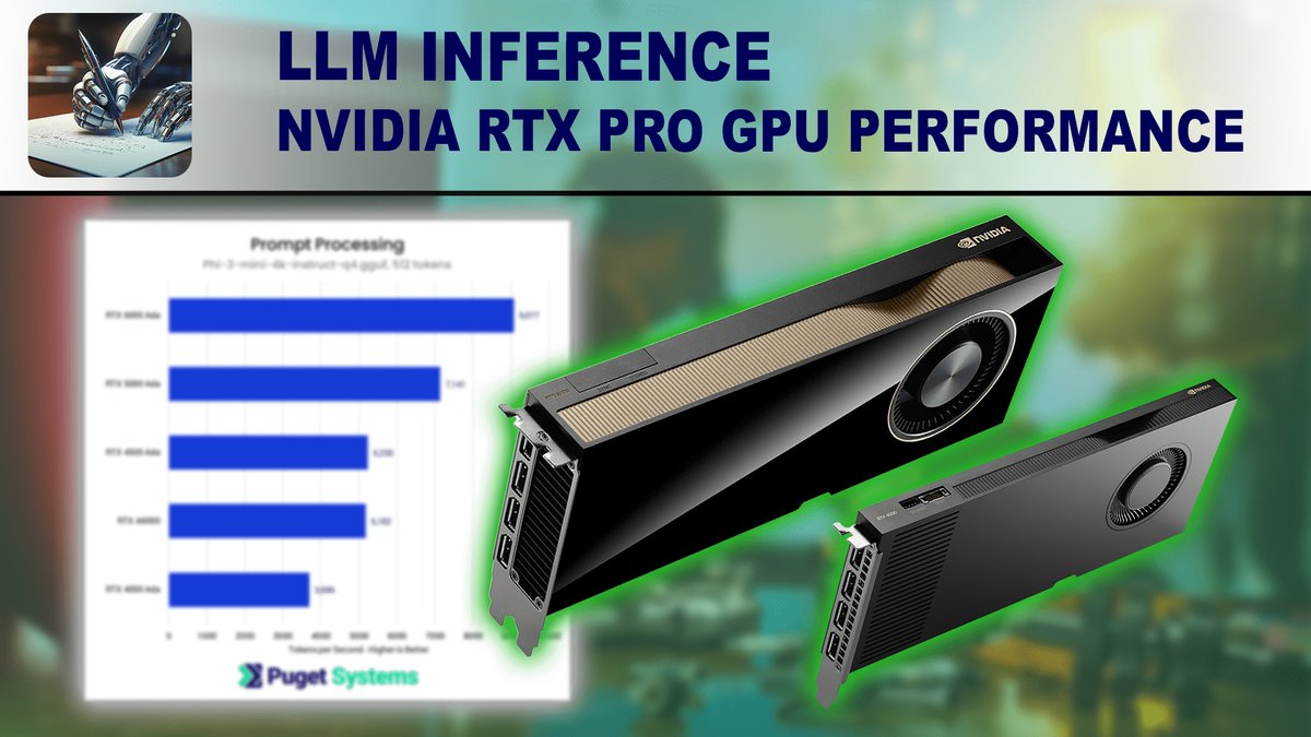 Velocidad y Costo de Inferencia LLM: Comparativa de GPU en la Nube (H100, A100)