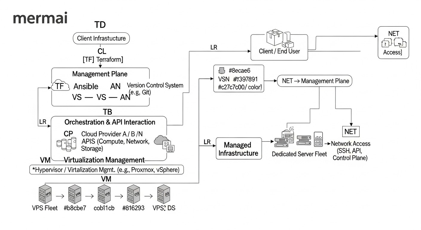 Diagram: Key Criteria and Factors for IaC Tool Selection