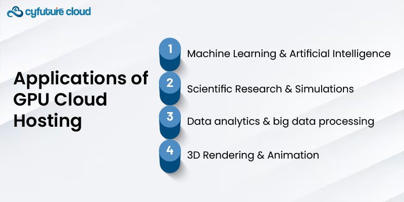 Multi-GPU Training in the Cloud: A Comprehensive Guide