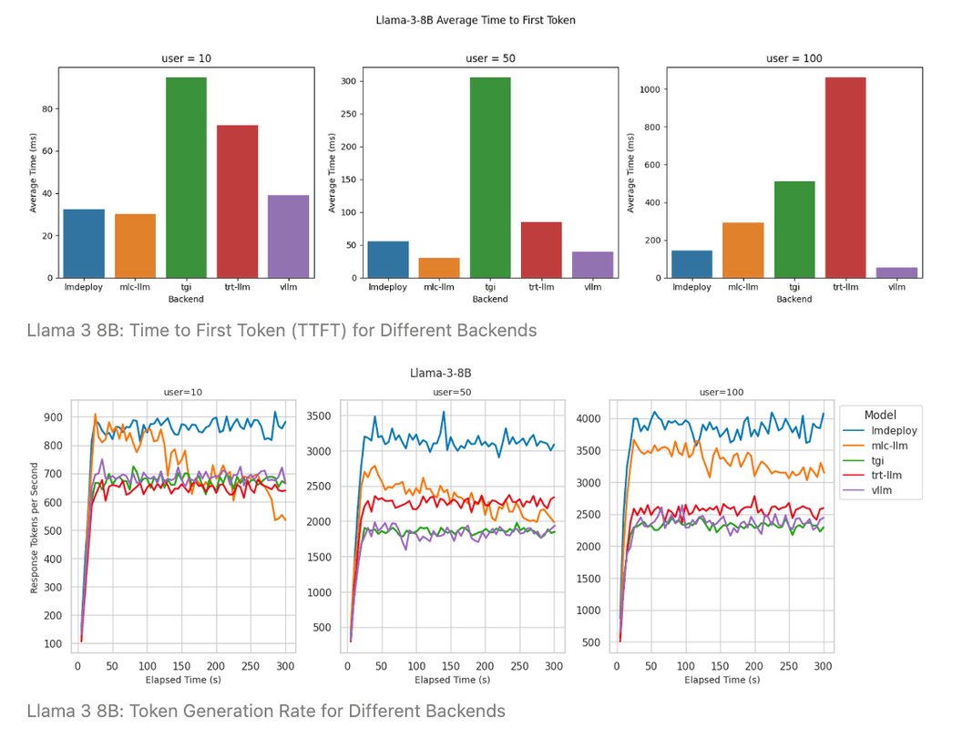 RunPod vs. Vast.ai: Benchmarking LLM Inference for ML Engineers
