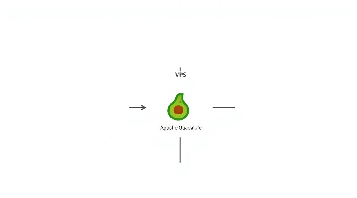 Diagrama: Preparación del servidor